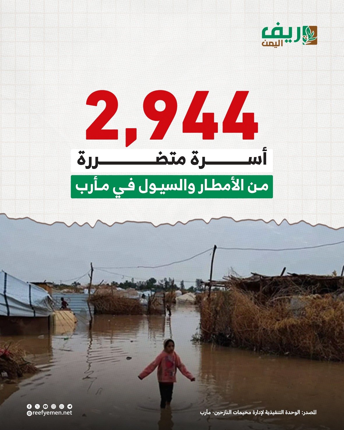 مأرب.. نحو 3 آلاف أسرة تتضرر بالأمطار والسيول