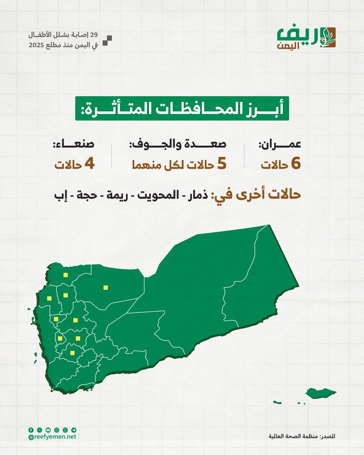 اليمن تسجل 29 إصابة بفيروس شلل الأطفال