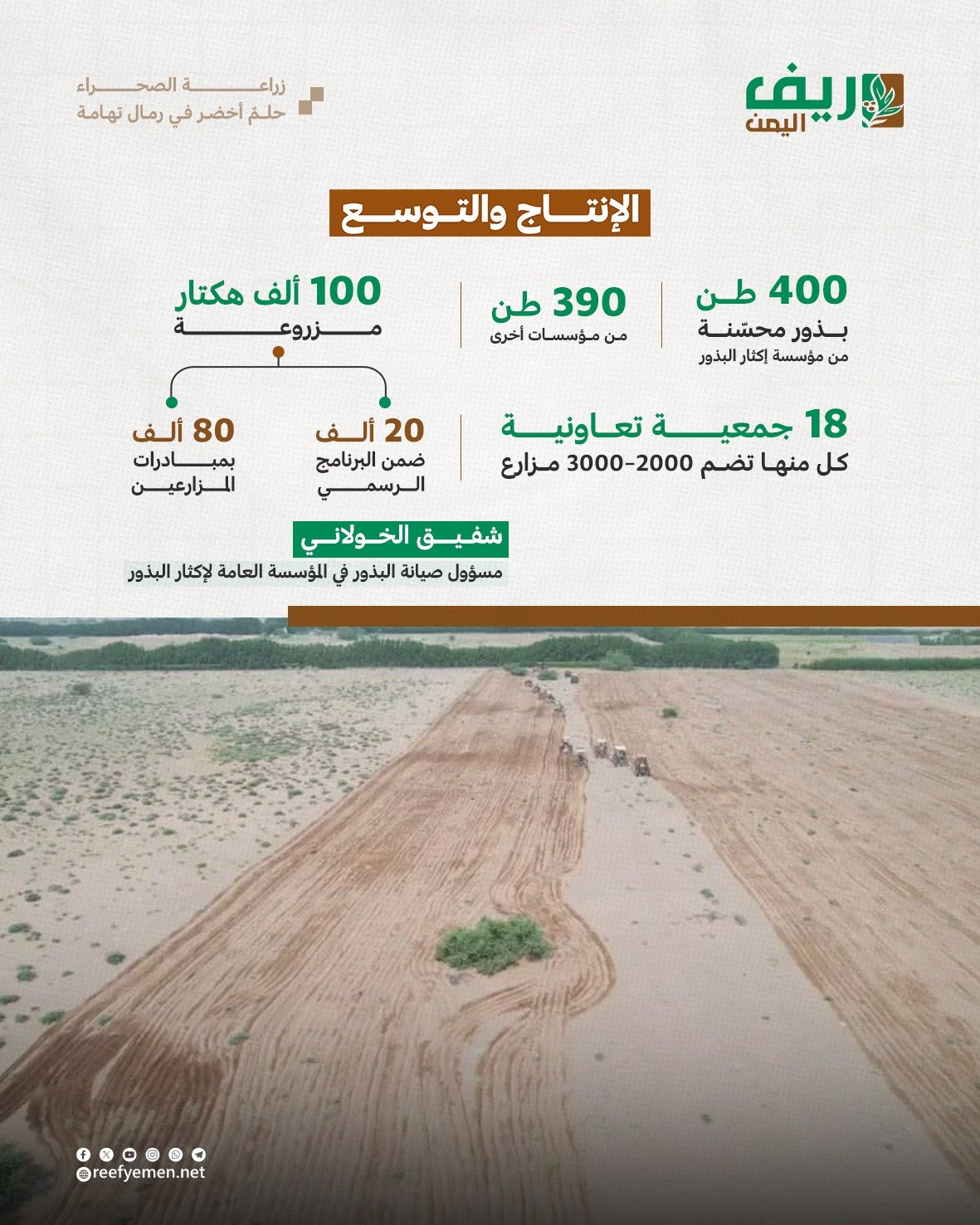 مبادرة تحوّل رمال تهامة إلى مساحات زراعية