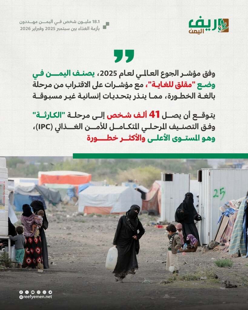 تصاعد أزمة الأمن الغذائي