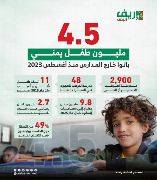 2900 مدرسة متضررة في اليمن بسبب الحرب