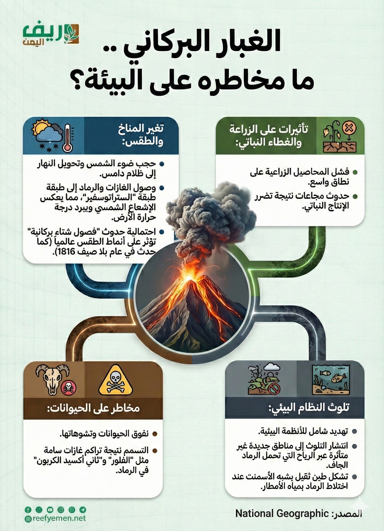 الرماد البركاني.. ماهي مخاطره البيئية والصحية؟