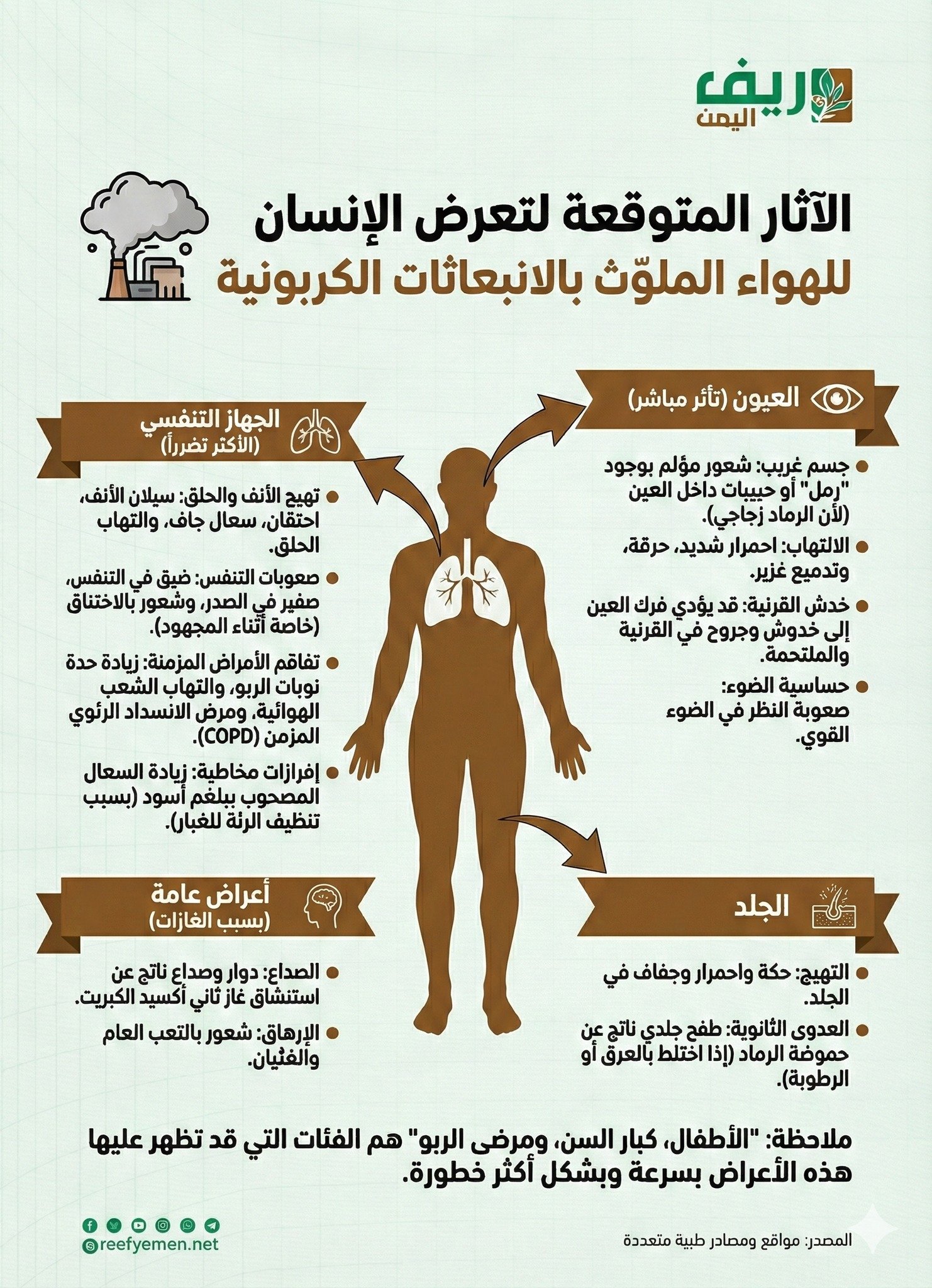 تعرف على مخاطر الغبار البركاني وطرق الوقاية