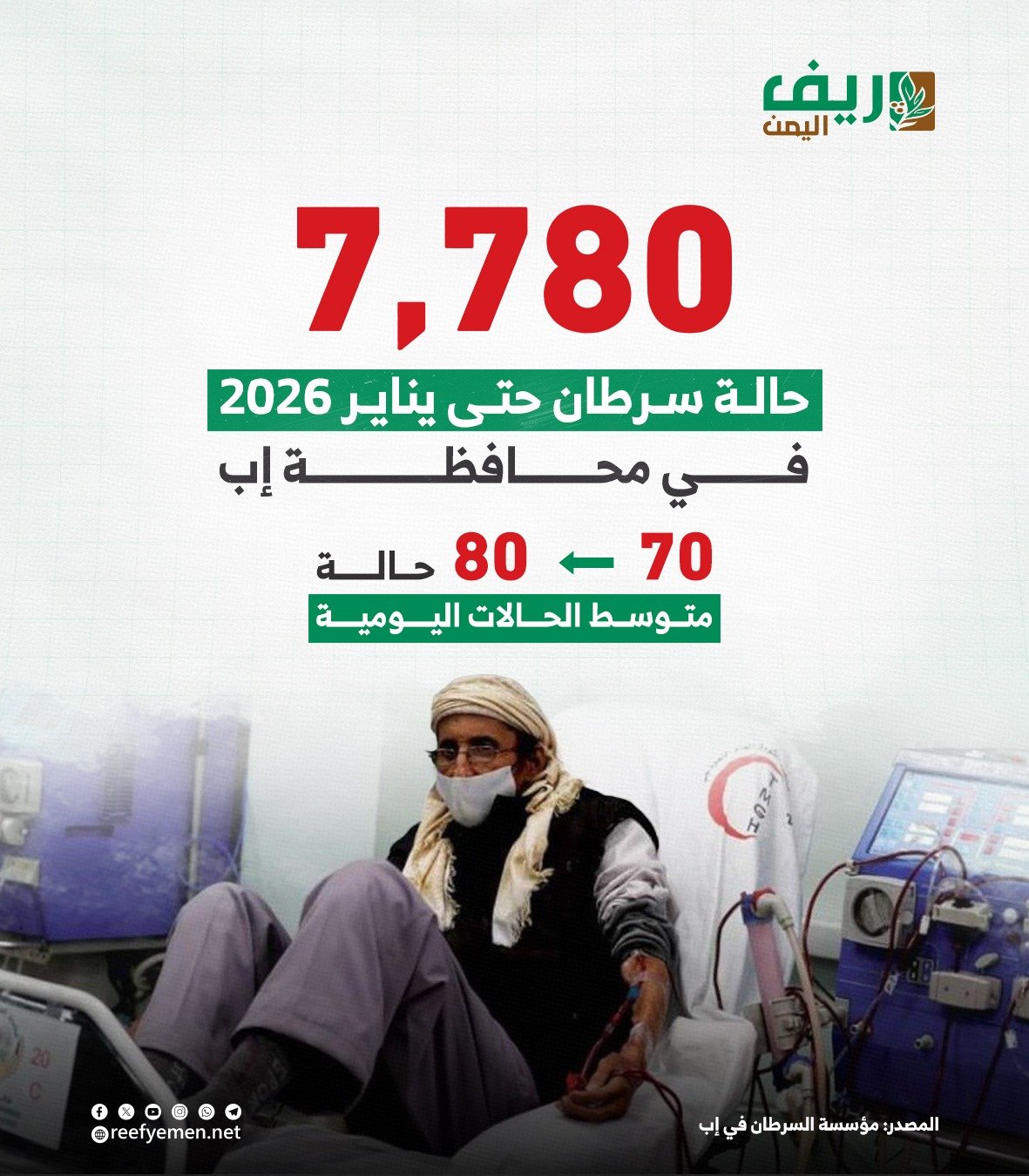 السرطان في إب