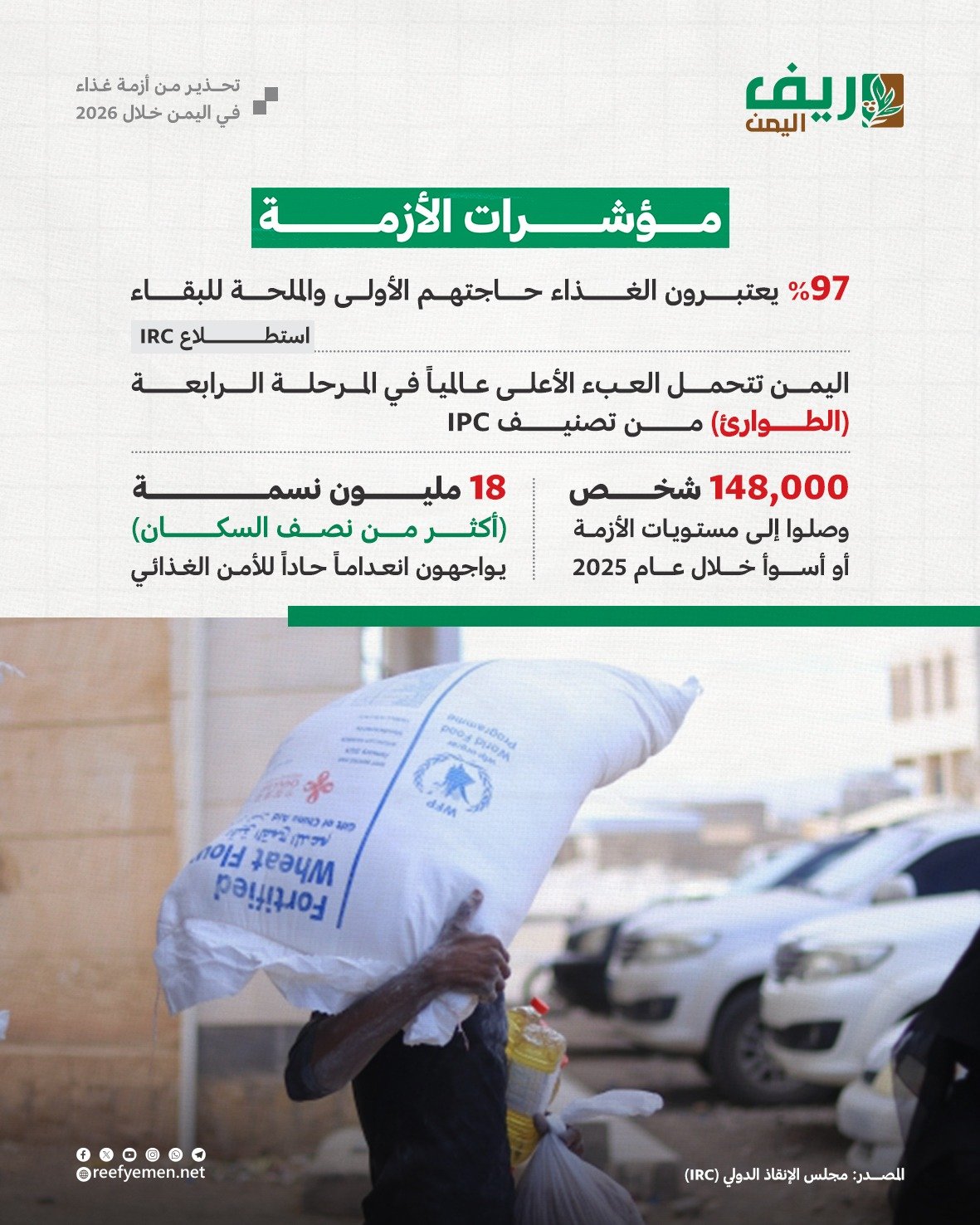 تحذير دولي من أزمة غذاء حادة في اليمن خلال 2026