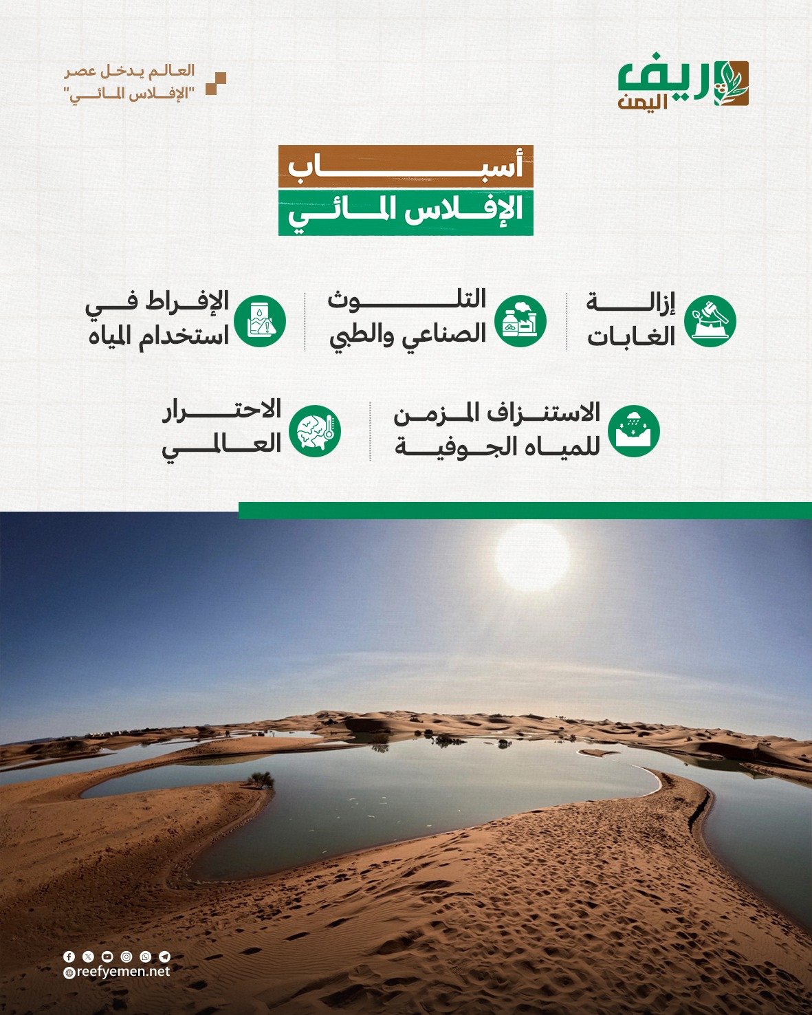العالم يدخل مرحلة "الإفلاس المائي"