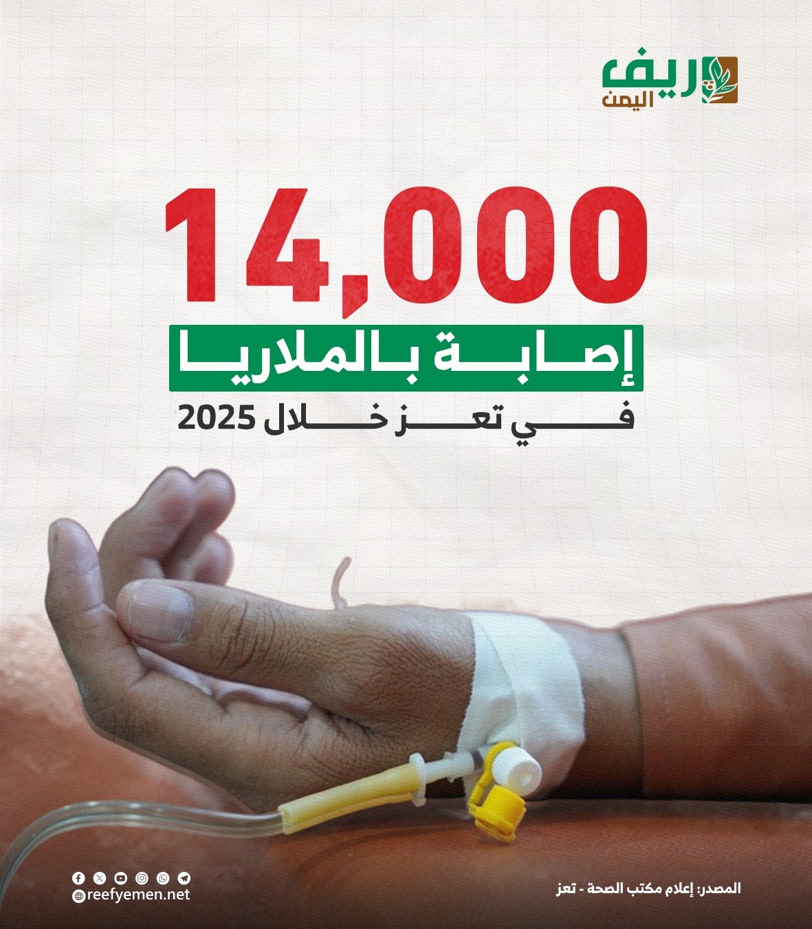 تعز: 14.3 ألف إصابة بالملاريا
