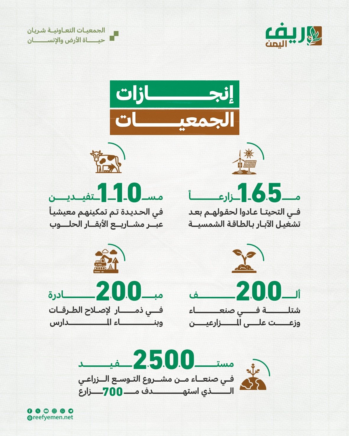 الجمعيات التعاونية تعيد الحياة الزراعية