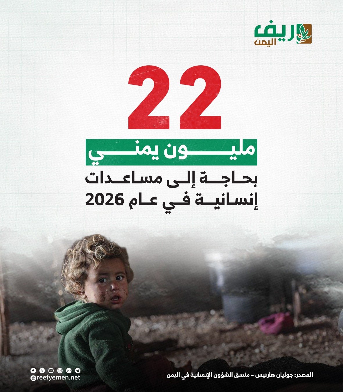 22 مليون يمني بحاجة مساعدات