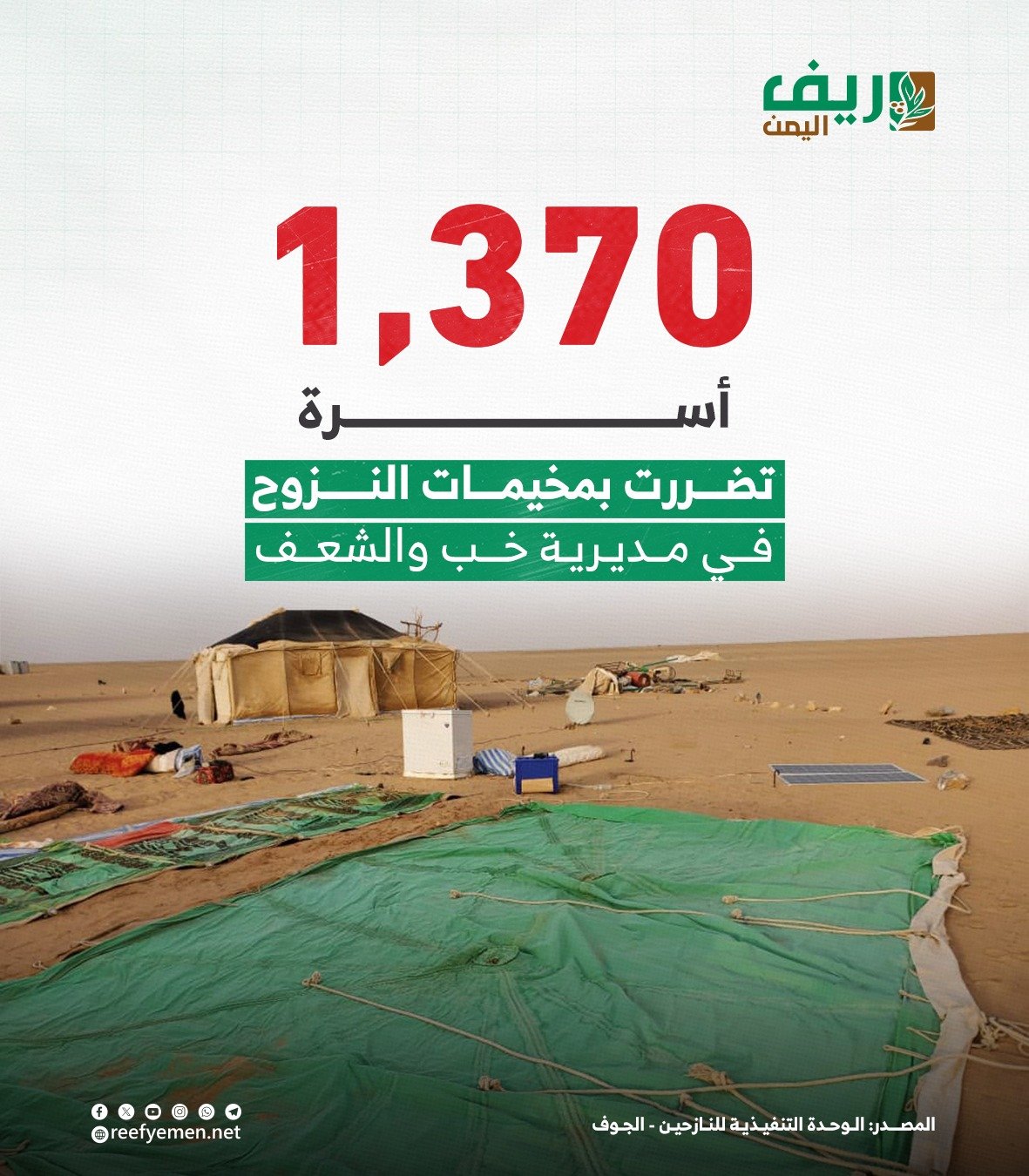 الجوف: 1,3 ألف نازح تضرروا من السيول