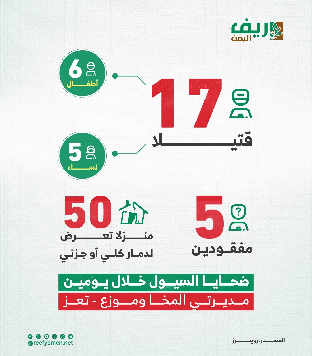 تعز: 17 قتيلاً في المخا وموزع جراء السيول
