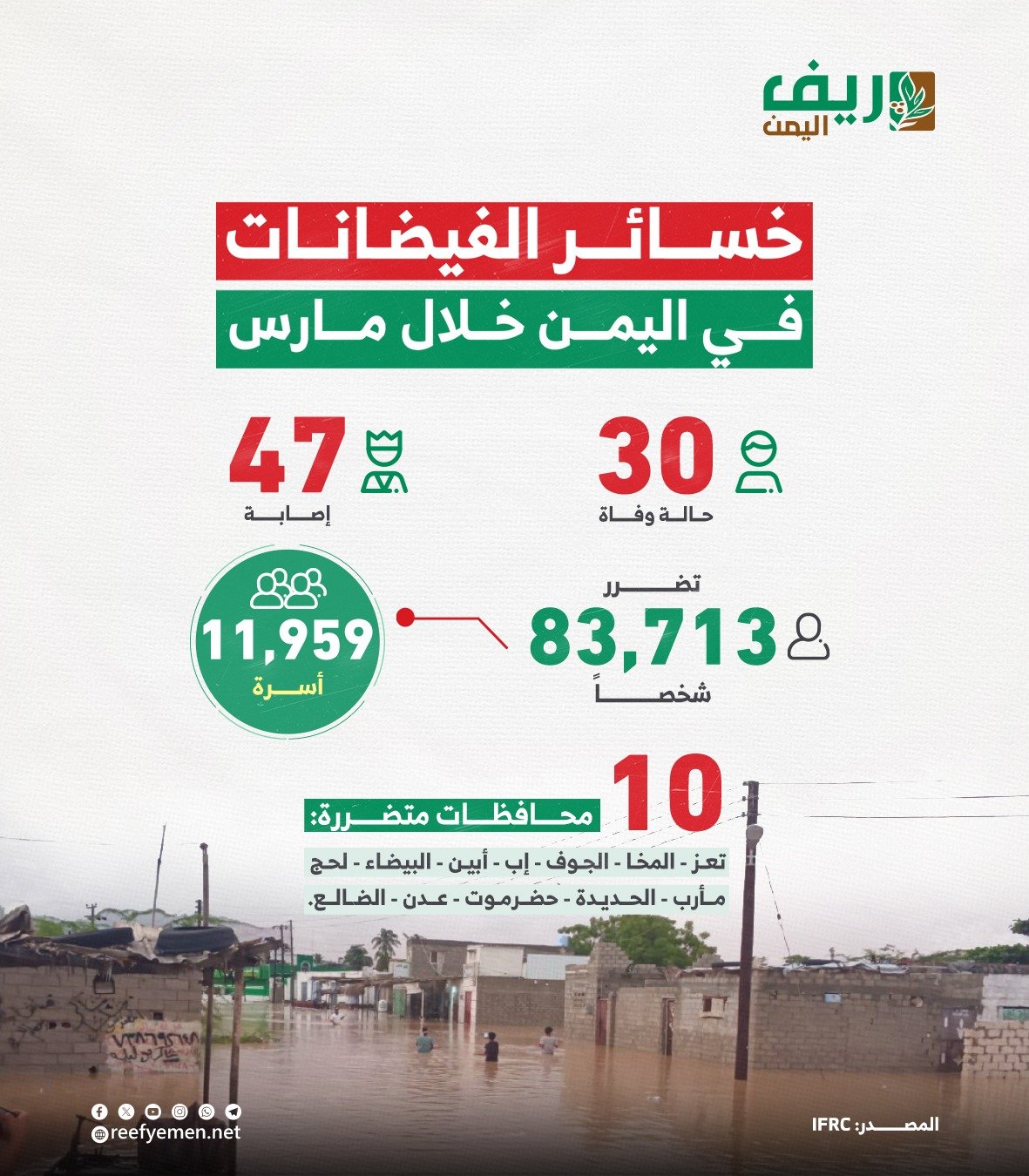 السيول تودي بحياه 30 شخصاً