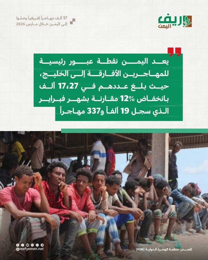 اليمن.. وصول 17 ألف مهاجر أفريقي خلال شهر