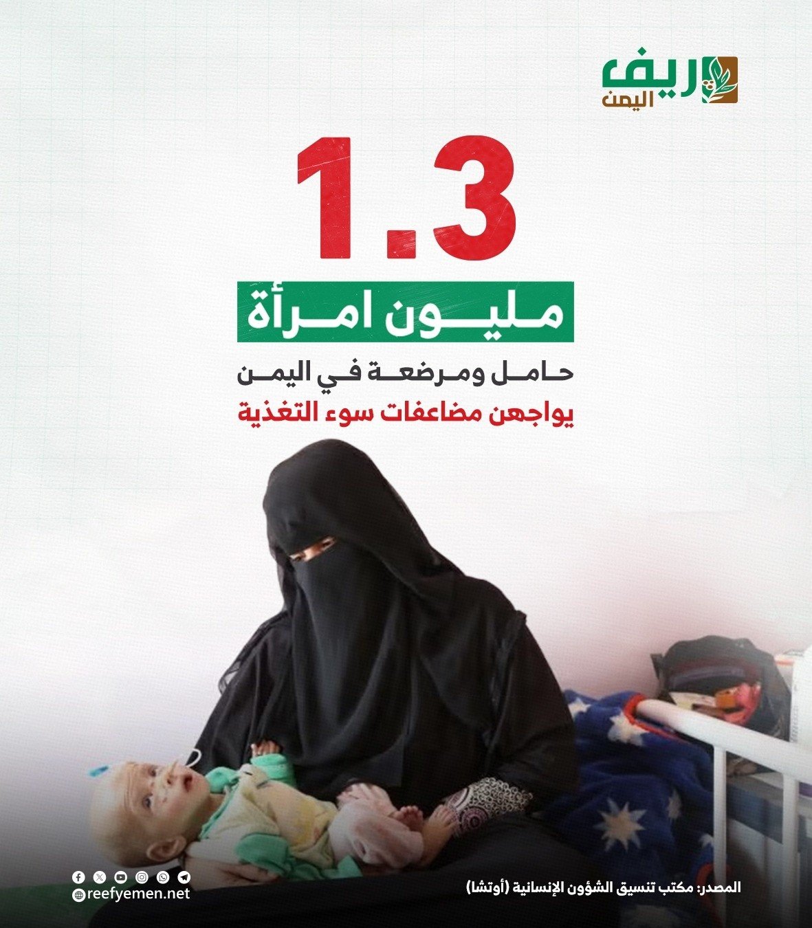 1.3 امرأة حامل يواجهن سوء التغذية
