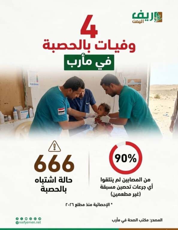 مأرب: 4 وفيات بالحصبة