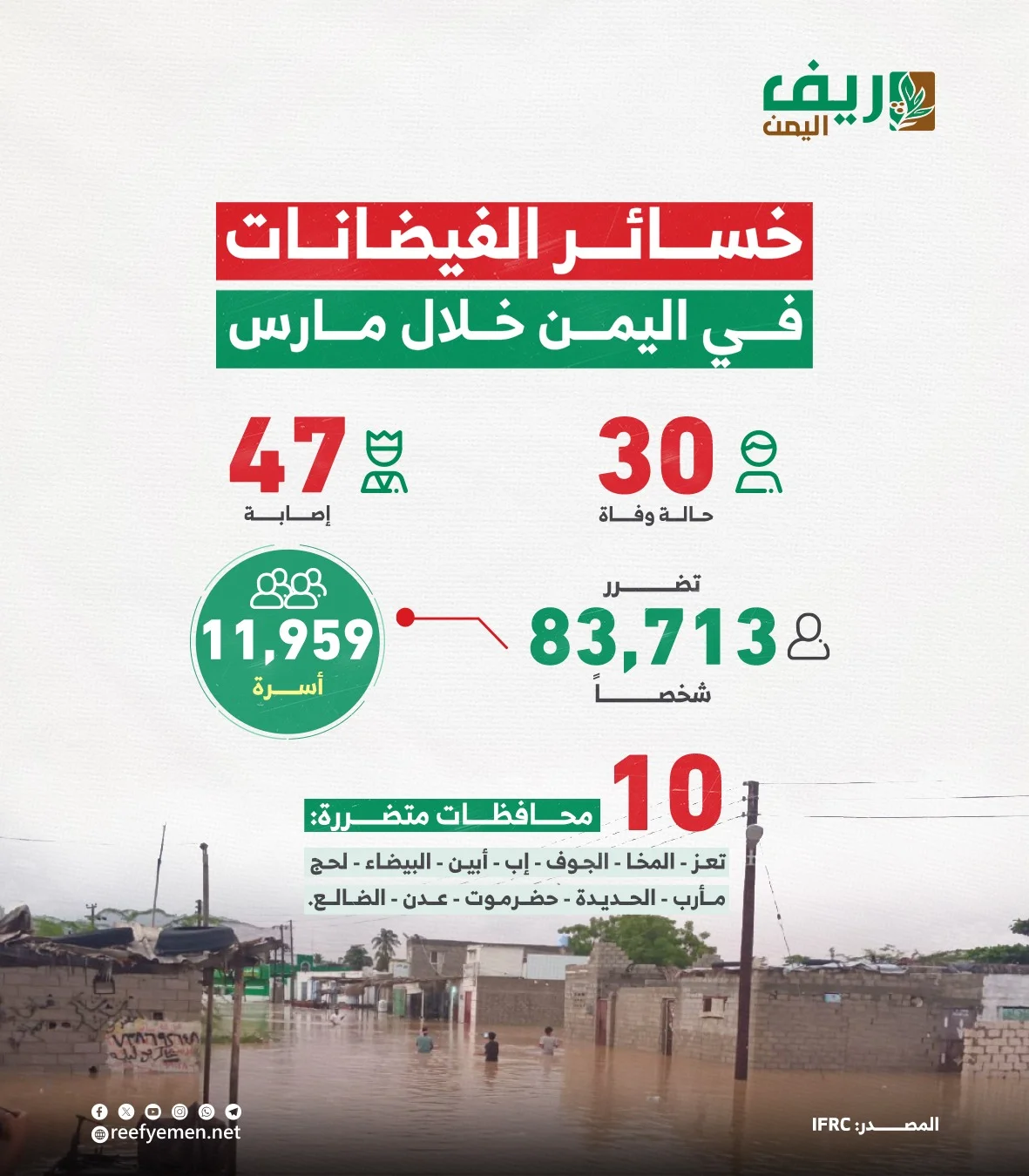 وادي بنا.. شريان حياة يتحول كل موسم إلى فخ موت