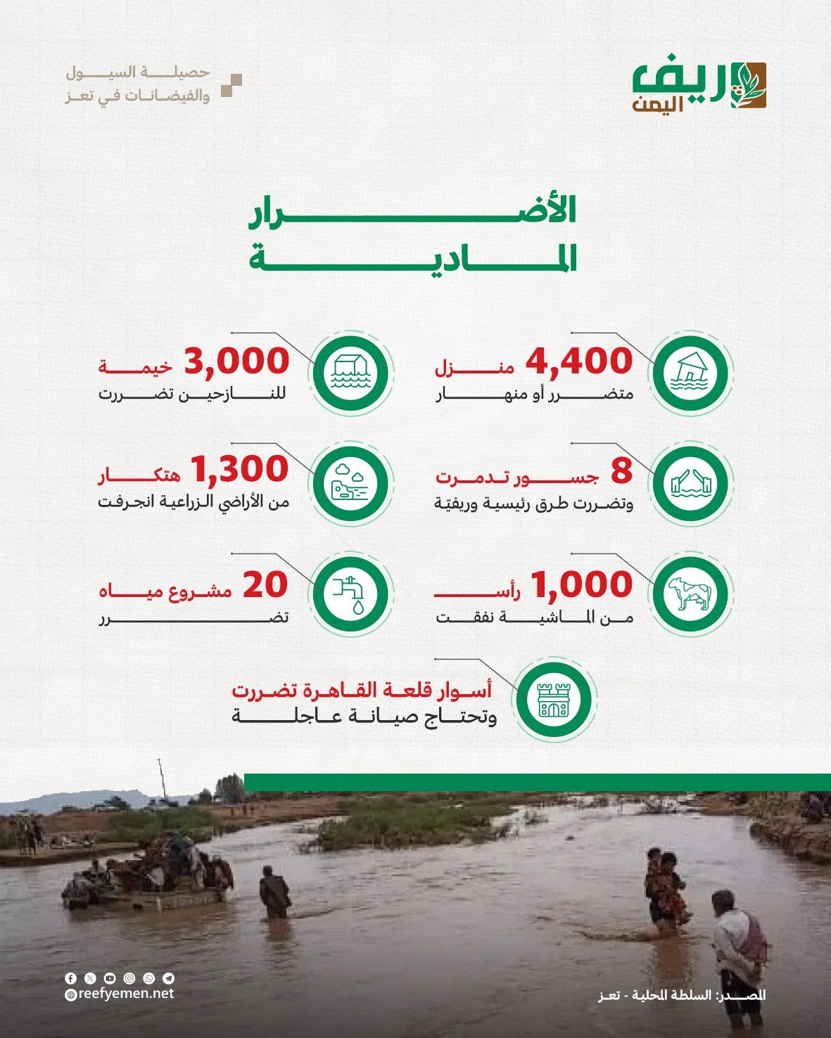 خسائر السيول في تعز