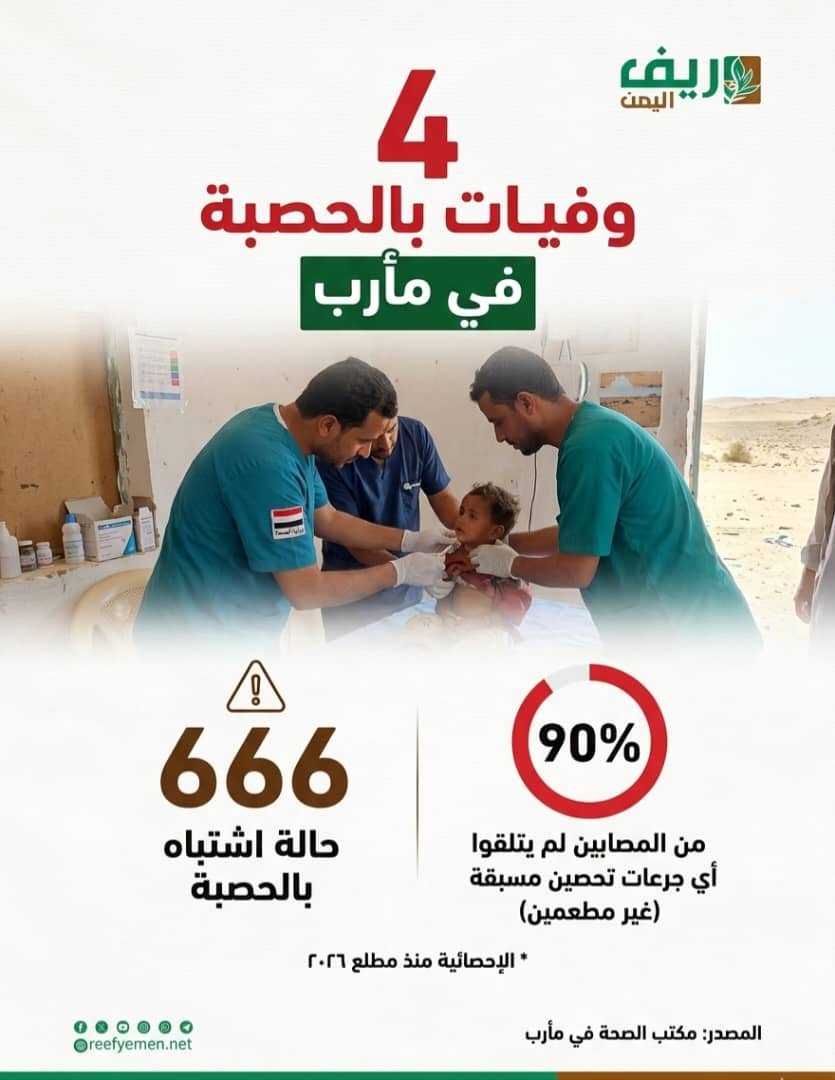 مأرب: 4 وفيات بالحصبة