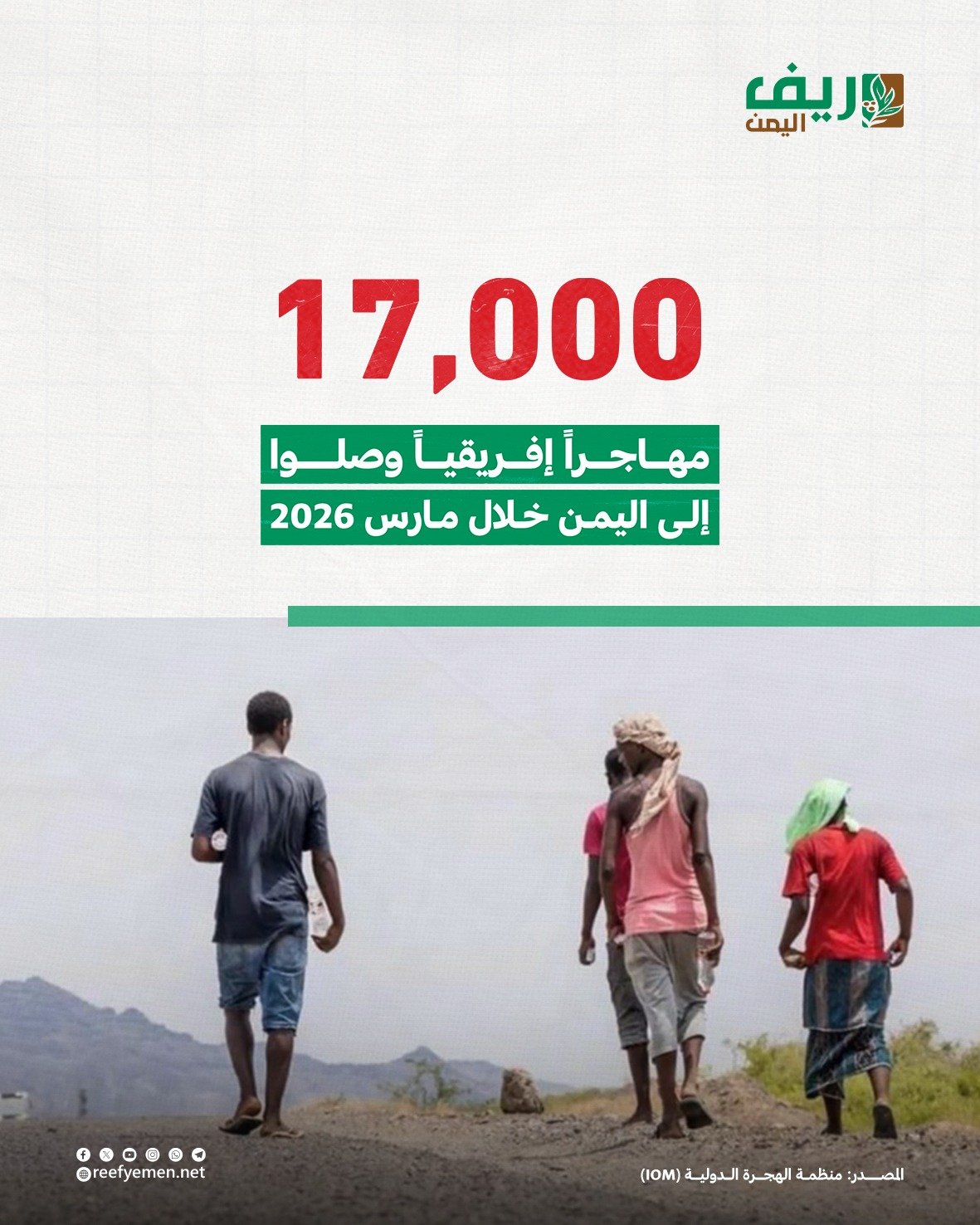 وصول 17 ألف مهاجر أفريقي خلال شهر