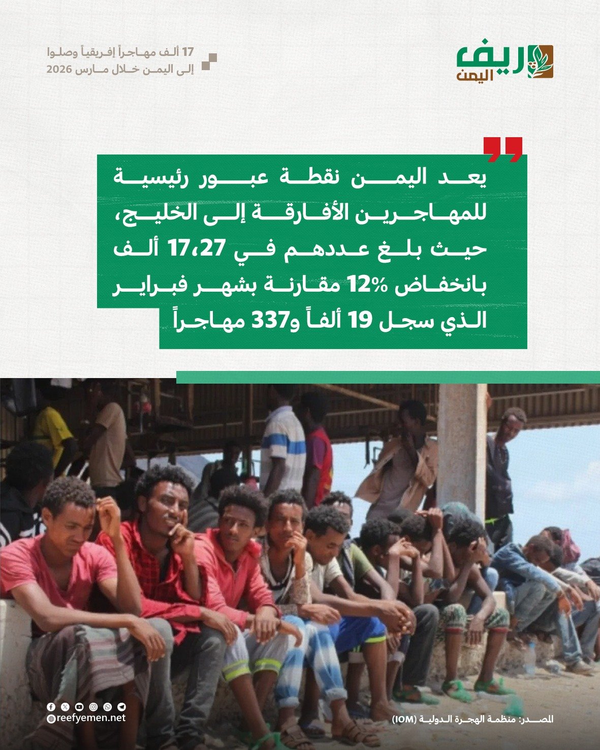 اليمن.. وصول 17 ألف مهاجر أفريقي خلال شهر