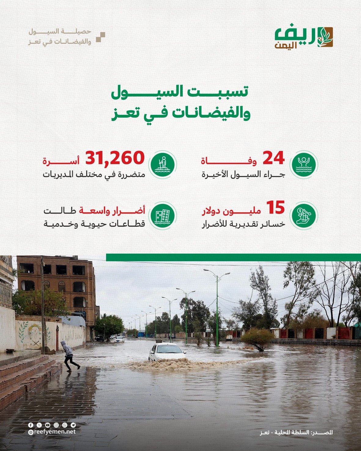 خسائر السيول في تعز