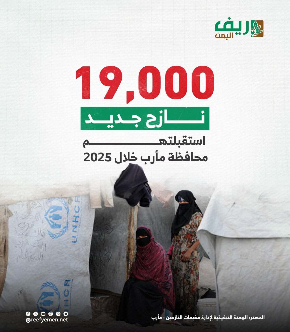 مأرب: 19 ألف نازح خلال 2025