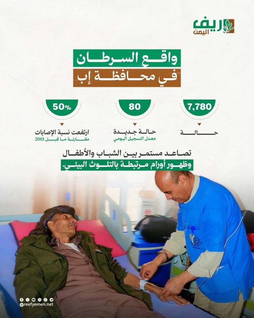 إب.. أرقام صادمة لحالات السرطان