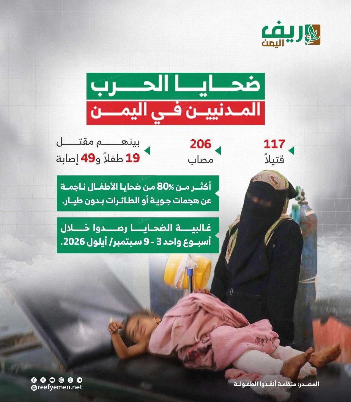 ضحايا الحرب المدنيين في اليمن