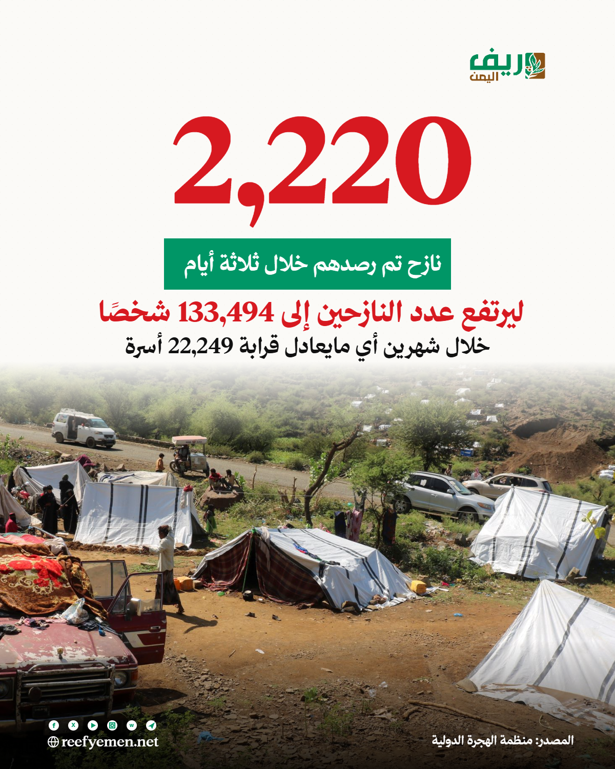 نزوح ألفي شخص خلال ثلاثة أيام