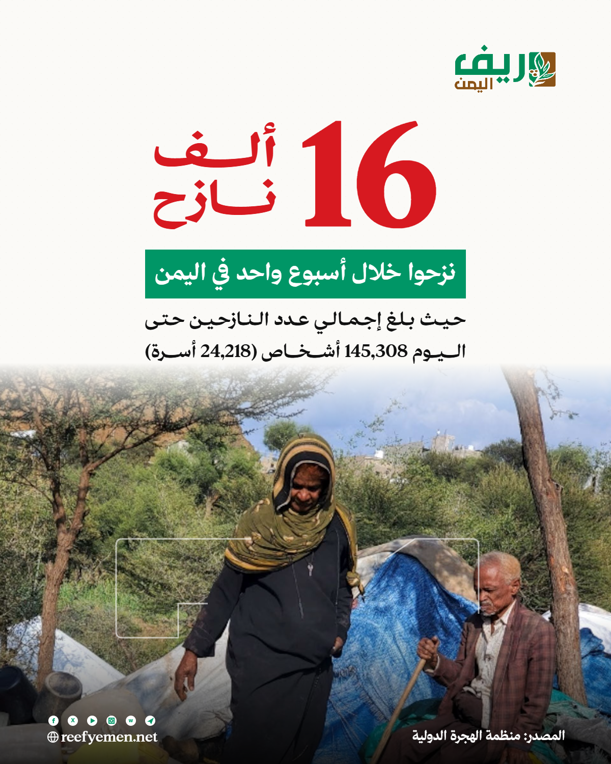 نزوح نحو 16 ألف شخص خلال أسبوع