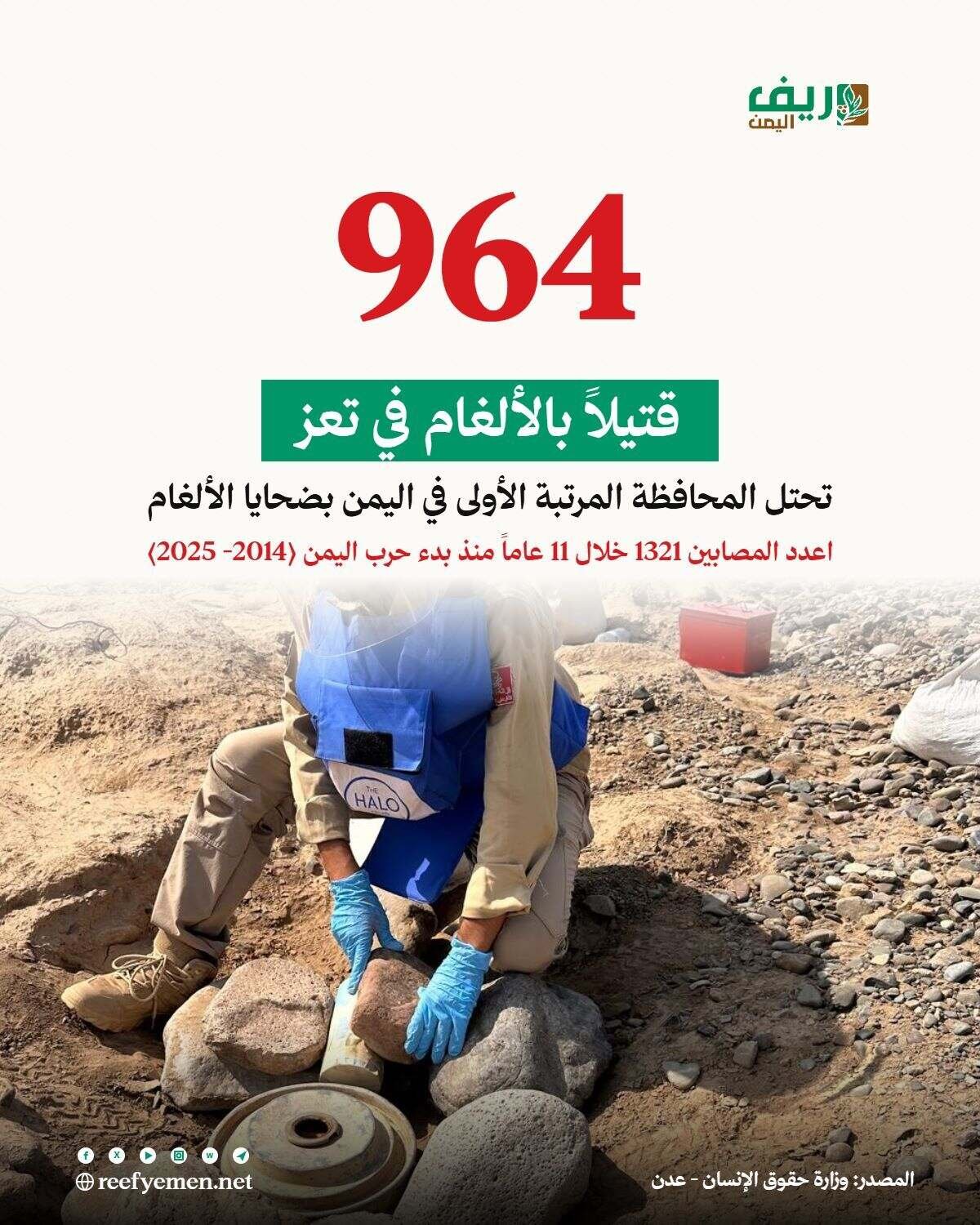 تعز تتصدر ضحايا الألغام في اليمن