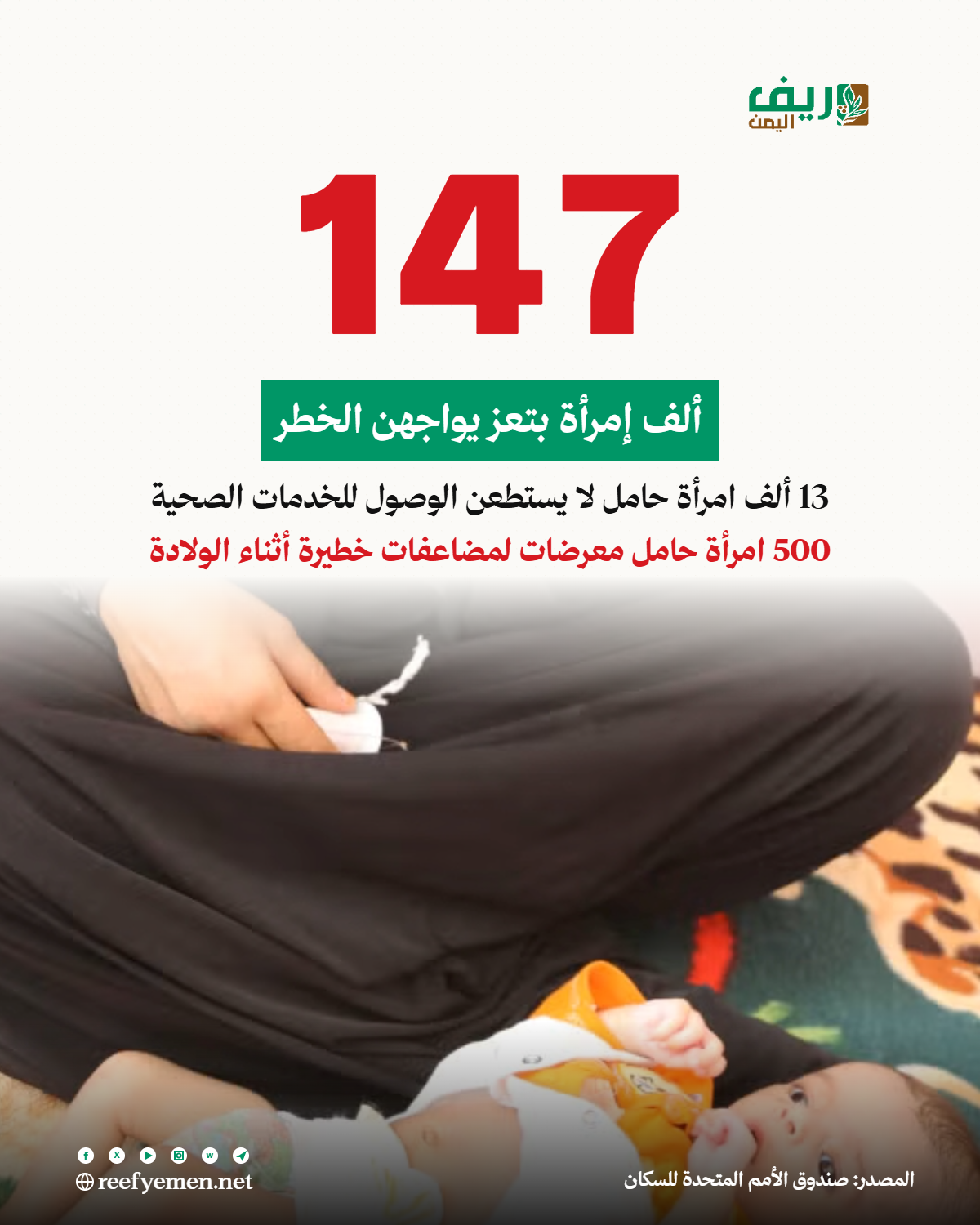 147 ألف امرأة في تعز معرضات للخطر