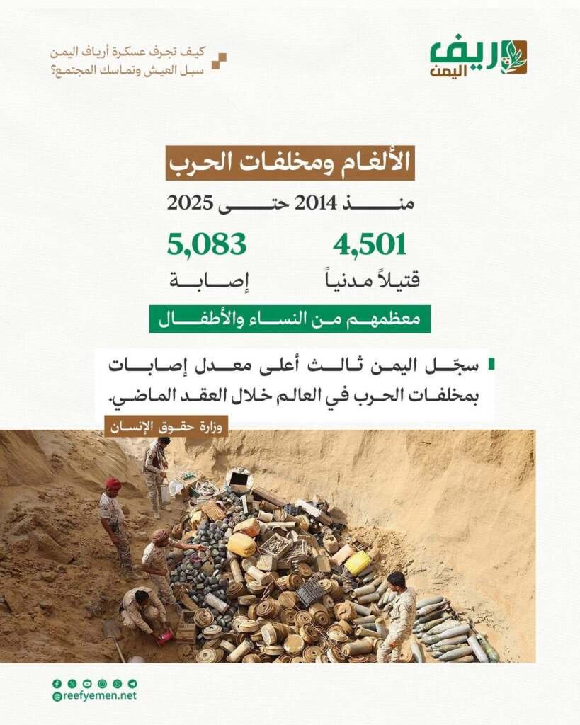 «رعبٌ لا تقوى على حَمْلِه الجبـال»: كيف تجرف عسكرة أرياف اليمن سبل العيش وتماسك المجتمع؟