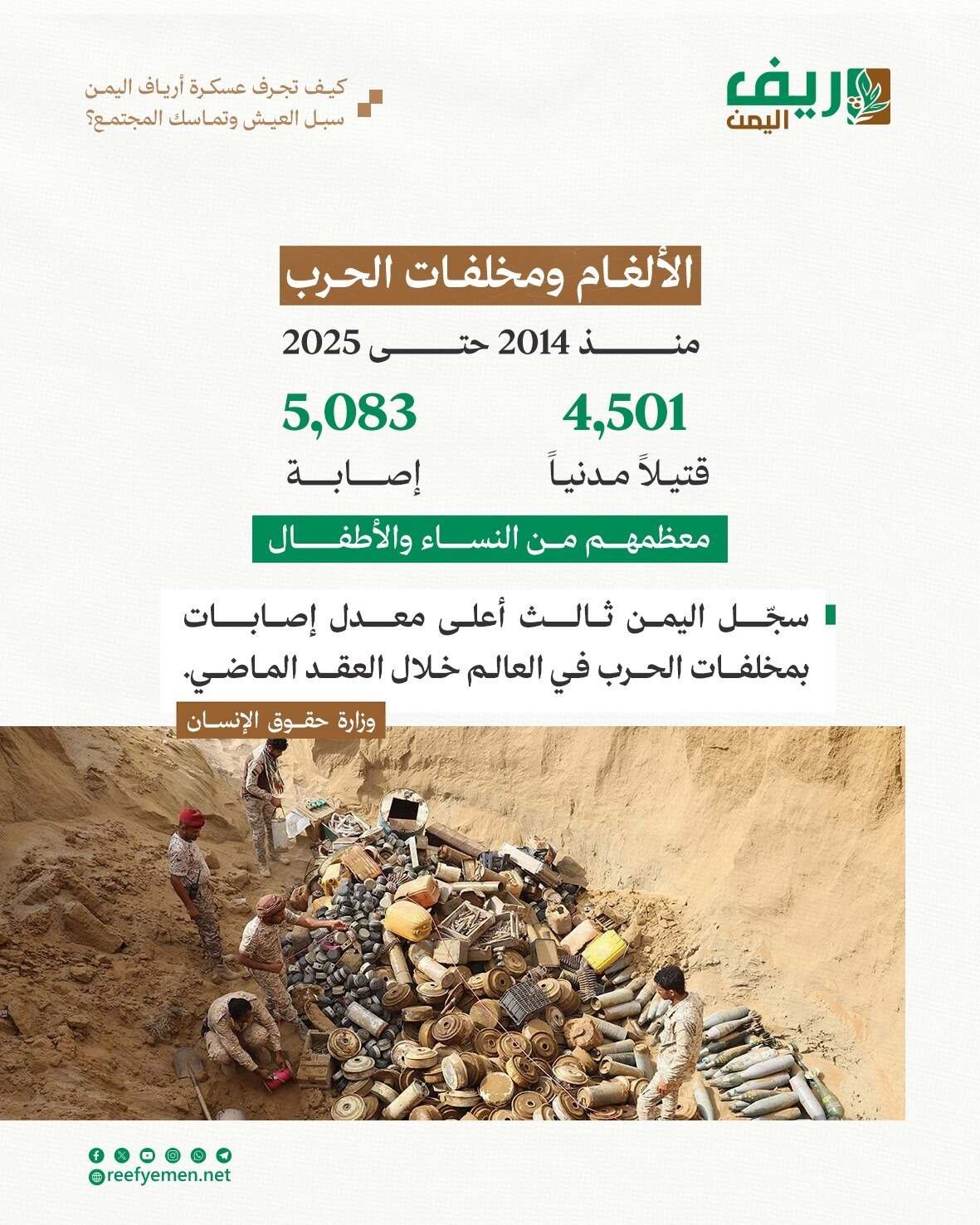 «رعبٌ لا تقوى على حَمْلِه الجبـال»: كيف تجرف عسكرة أرياف اليمن سبل العيش وتماسك المجتمع؟