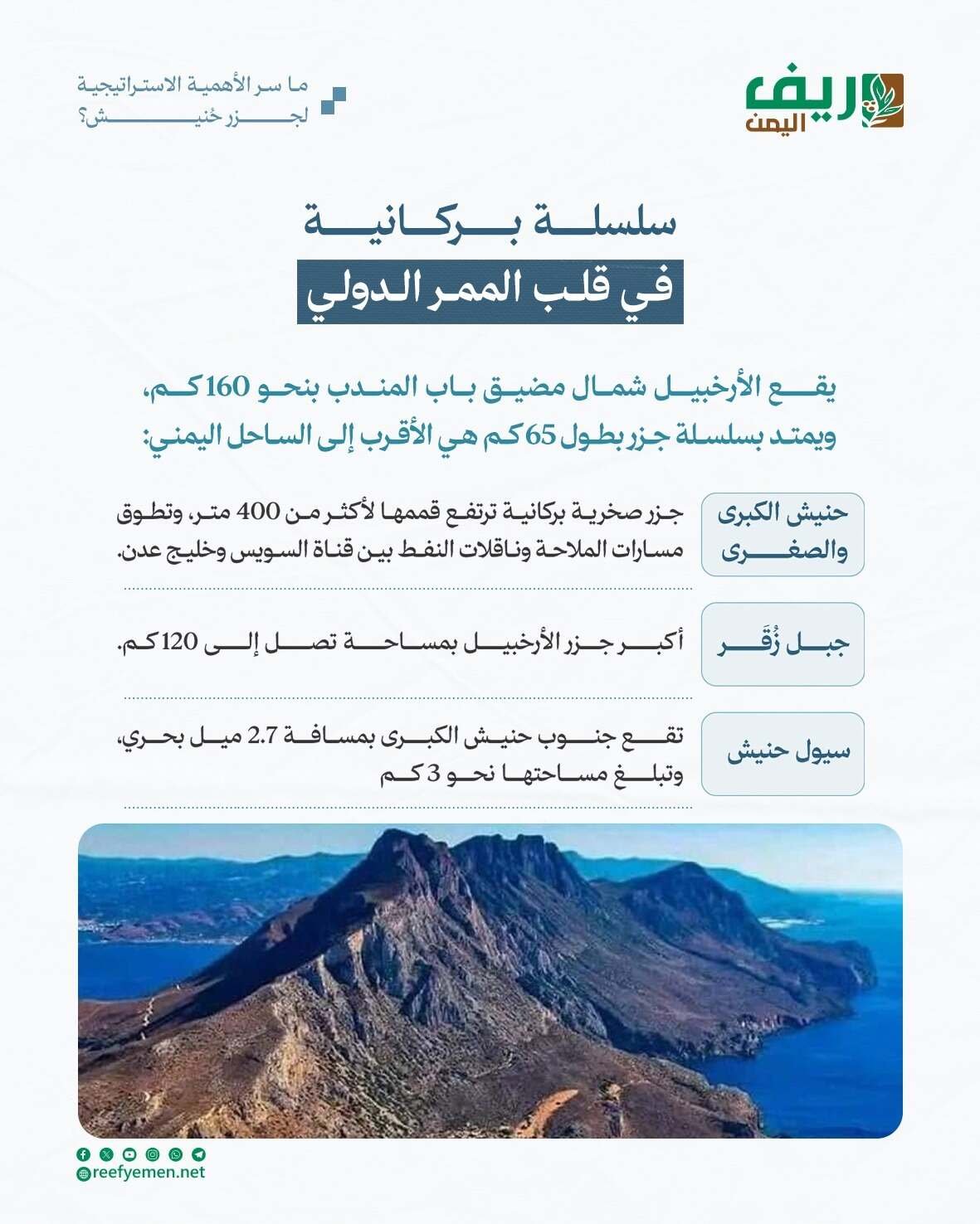 جزر حُنيش.. لماذا تكتسب أهمية الاستراتيجية؟